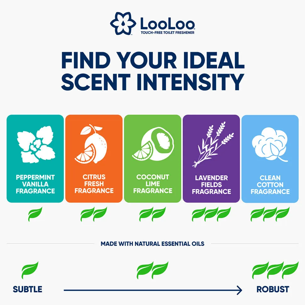 LooLoo 3.0 Touch-Free Toilet Freshener